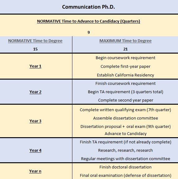 communication phd proposal