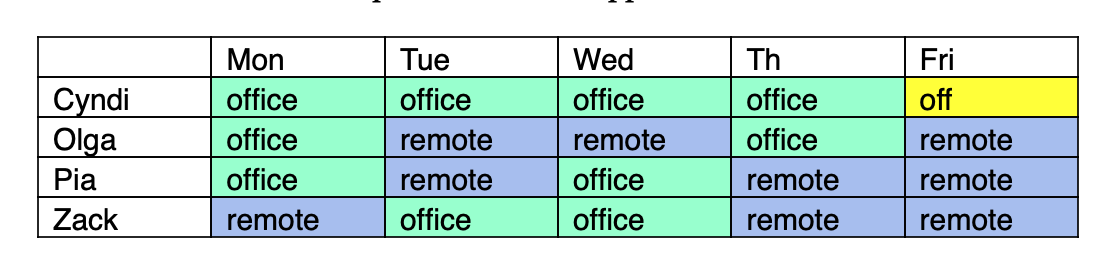 Staff - UCLA Communication